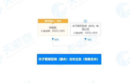 鐘睒睒等人于浙江麗水成立合伙企業(yè)，聚焦企業(yè)管理咨詢與企業(yè)形象策劃